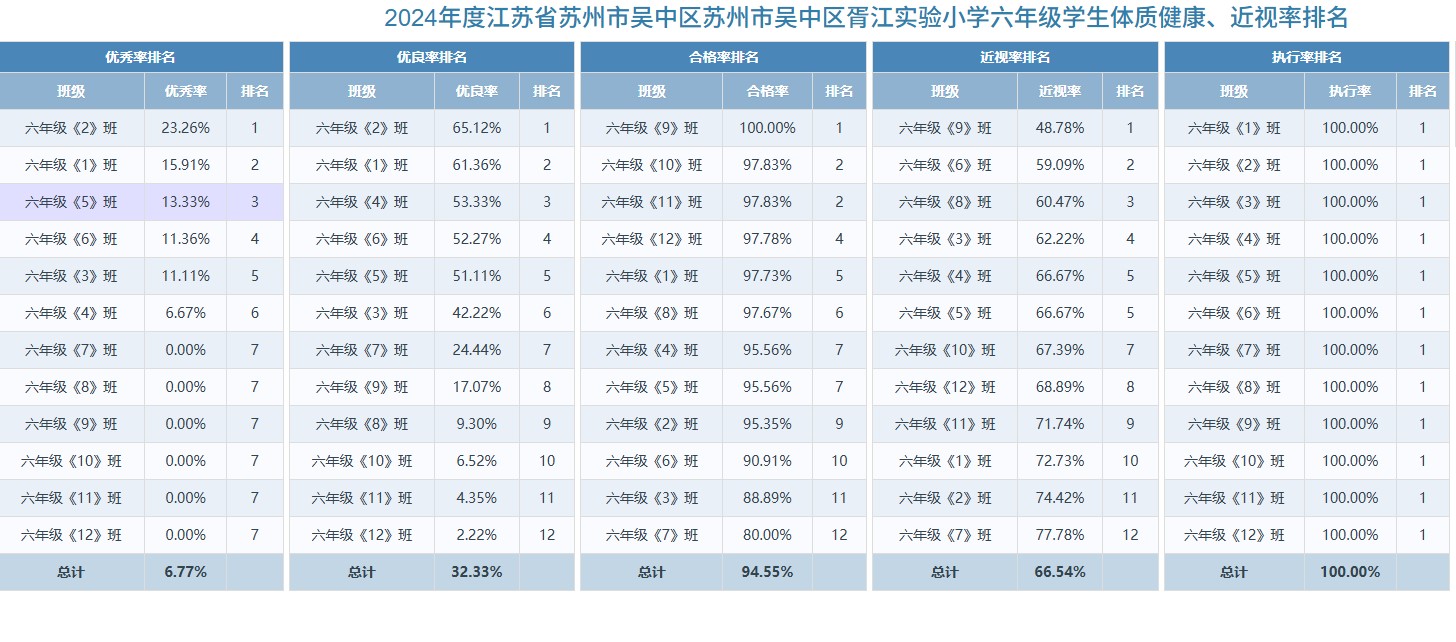 六年级