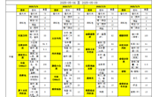 胥江实验小学第十三周带量食谱及营养分析（2025-05-06至 2025-05-09）