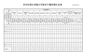 吴中区胥江实验小学家长午餐问卷数据公示（2024-2025下期中）