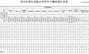 吴中区胥江实验小学学生午餐问卷数据公示（2024-2025下期中）