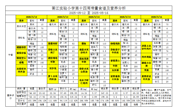 胥江实验小学第十四周带量食谱及营养分析（2025-05-12至 2025-05-16）