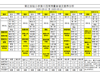 胥江实验小学第十四周带量食谱及营养分析（2025-05-12至 2025-05-16）