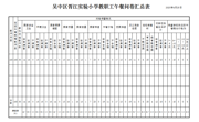 吴中区胥江实验小学教职工午餐问卷数据公示（2024-2025下期中）