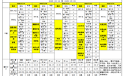 胥江实验小学第十五周带量食谱及营养分析（2025-05-19至 2025-05-23）