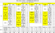 胥江实验小学第十七周带量食谱及营养分析（2025-06-03至 2025-06-06）