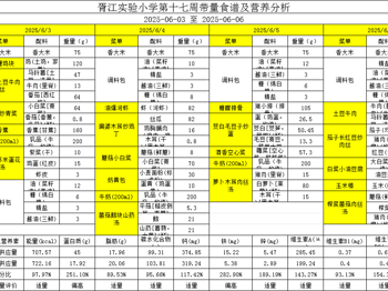 胥江实验小学第十七周带量食谱及营养分析（2025-06-03至 2025-06-06）
