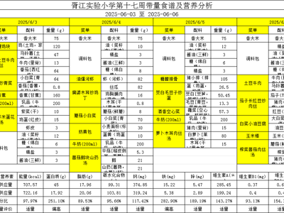 胥江实验小学第十七周带量食谱及营养分析（2025-06-03至 2025-06-06）