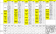 胥江实验小学第十六周带量食谱及营养分析（2025-05-26至 2025-05-30）