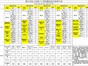 胥江实验小学第十六周带量食谱及营养分析（2025-05-26至 2025-05-30）