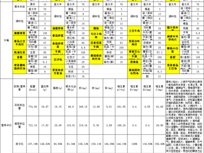 胥江实验小学第十八周带量食谱及营养分析（2025-06-09至 2025-06-13）