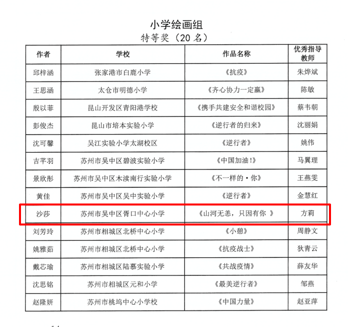 浓墨重彩点亮艺术之光  ——胥口中心小学在校园文化艺术节中获奖