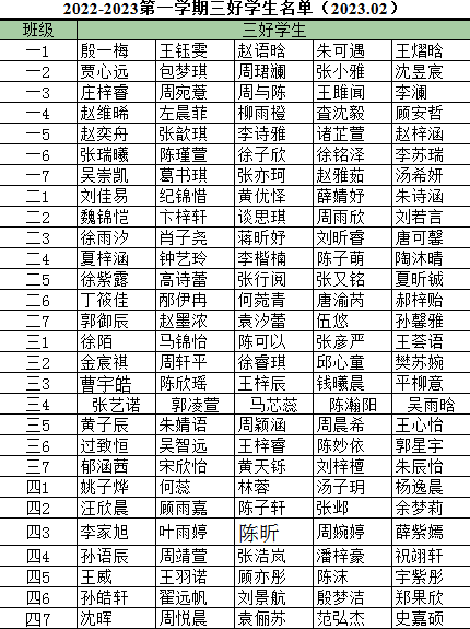 胥江实验小学2022~2023第一学期三好生名单公示表