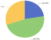 胥江实验小学第二周带量食谱及营养分析(2024-02-26 至 2024-03-01)