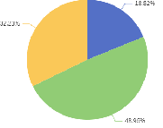 胥江实验小学 第一周带量食谱及营养分析（2024-02-21 至 2024-02-23）