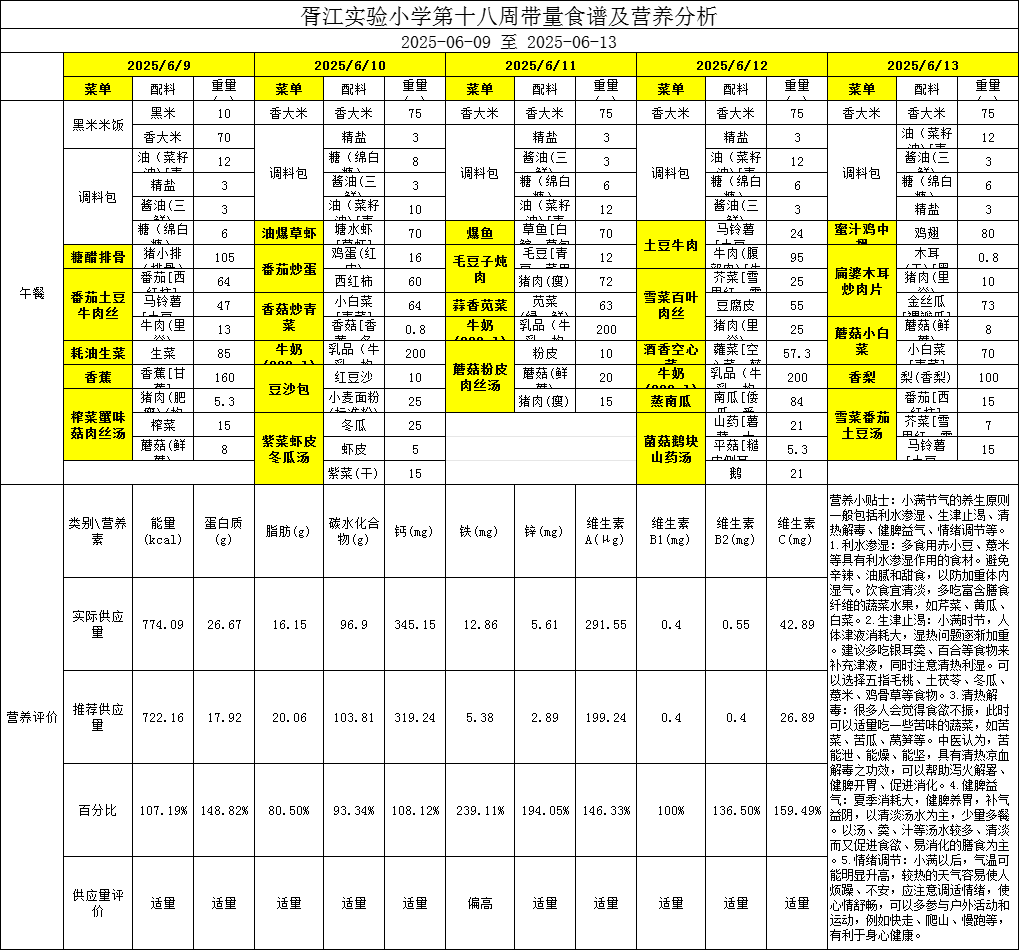胥江实验小学第十八周带量食谱及营养分析（2025-06-09至 2025-06-13）