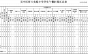 吴中区胥江实验小学学生午餐问卷数据公示（2024-2025下期末）