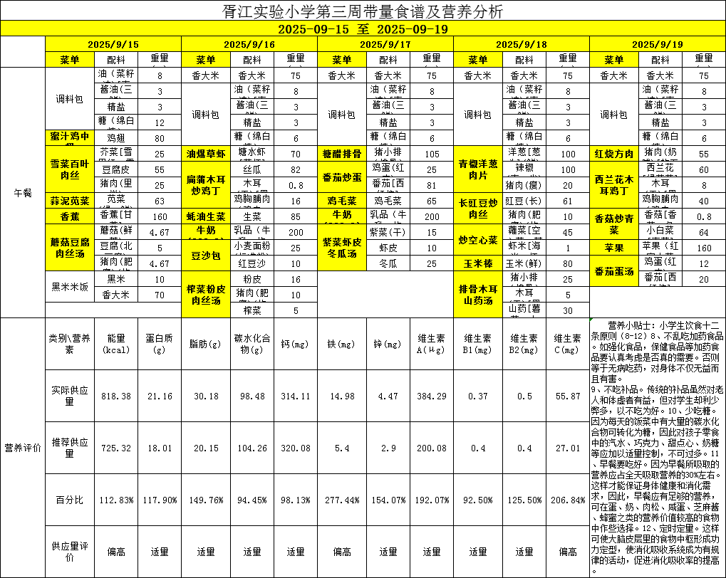 胥江实验小学第三周带量食谱及营养分析（2025-09-15至 2025-09-19）