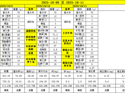 胥江实验小学第六周带量食谱及营养分析（2025-10-09至 2025-10-11） 