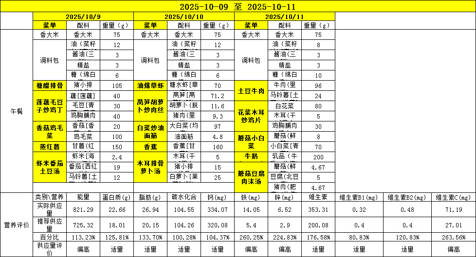 胥江实验小学第五周带量食谱及营养分析（2025-09-28至 2025-09-30） 