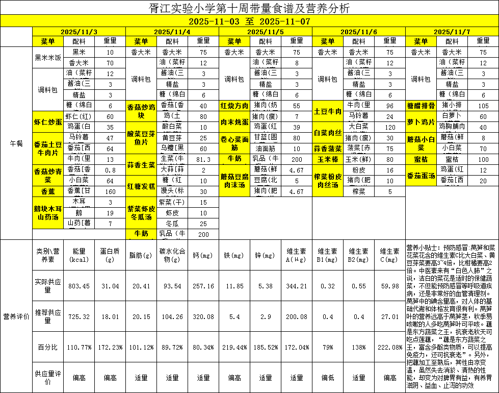 胥江实验小学第十周带量食谱及营养分析（2025-11-03至 2025-11-07） 