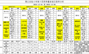 胥江实验小学第十四周带量食谱及营养分析（2025-12-1至 2025-12-5） 