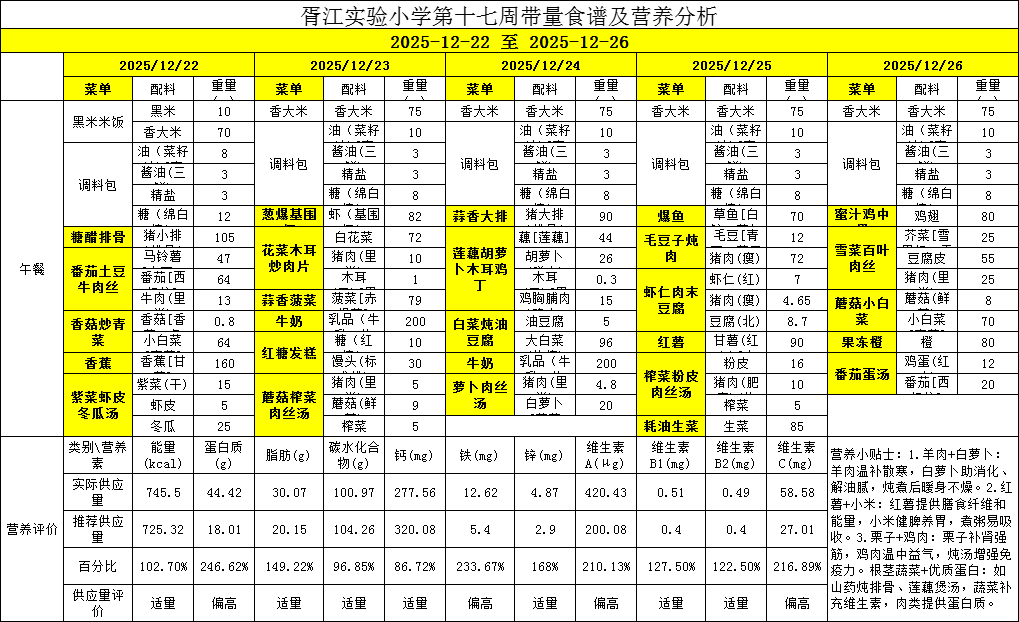 胥江实验小学第十七周带量食谱及营养分析（2025-12-22至 2025-12-26） 