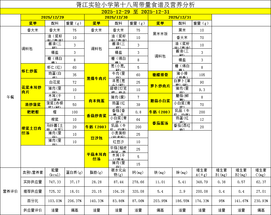 胥江实验小学第十八周带量食谱及营养分析（2025-12-29至 2025-12-31） 