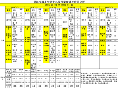 胥江实验小学第十九就周带量食谱及营养分析（2026-01-04至 2026-01-09） 