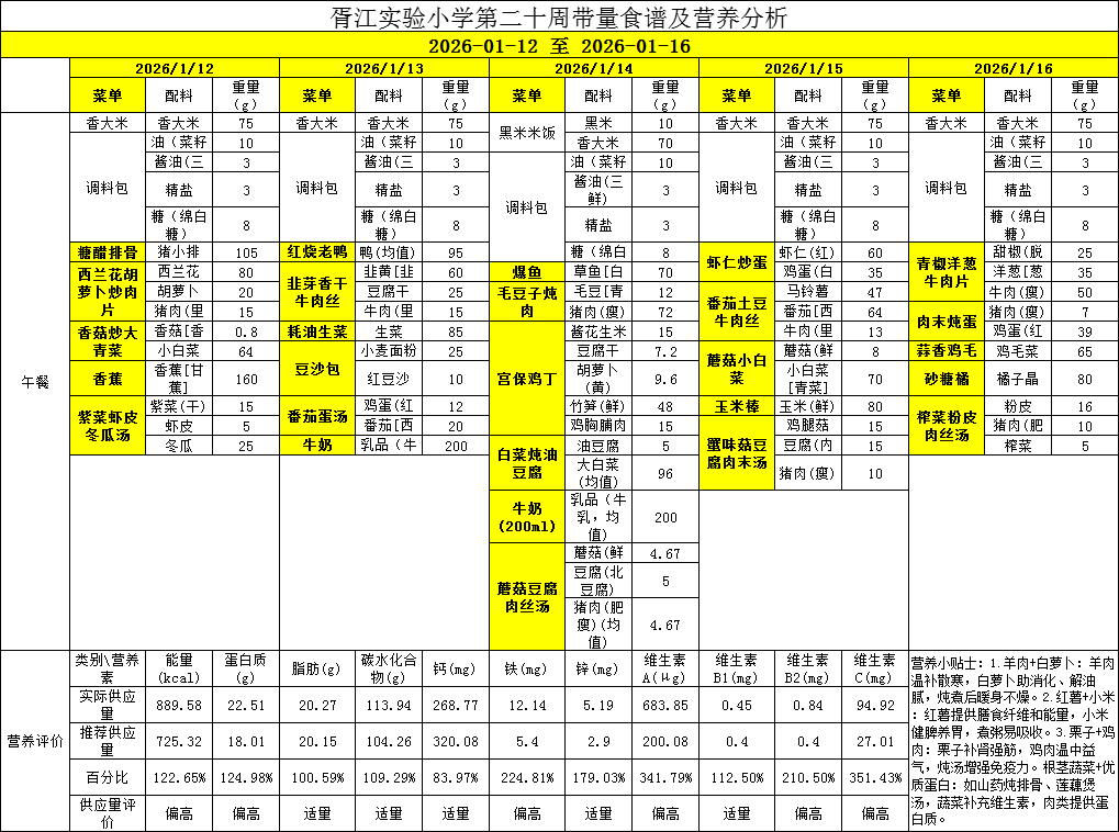 胥江实验小学第二十周带量食谱及营养分析（2026-01-12至 2026-01-16） 