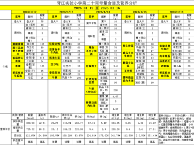 胥江实验小学第二十周带量食谱及营养分析（2026-01-12至 2026-01-16） 