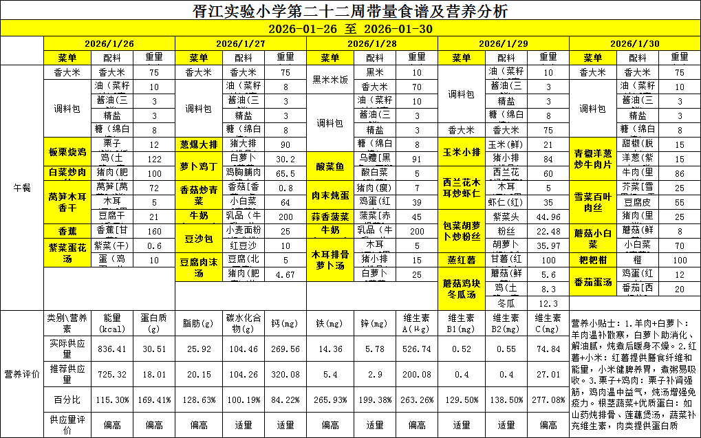 胥江实验小学第二十二周带量食谱及营养分析（2026-01-26至 2026-01-30
