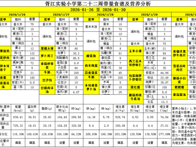 胥江实验小学第二十二周带量食谱及营养分析（2026-01-26至 2026-01-30