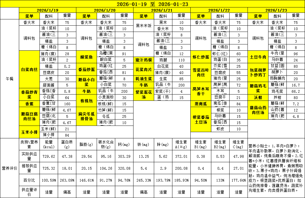 胥江实验小学第二十一周带量食谱及营养分析（2026-01-19至 2026-01-23