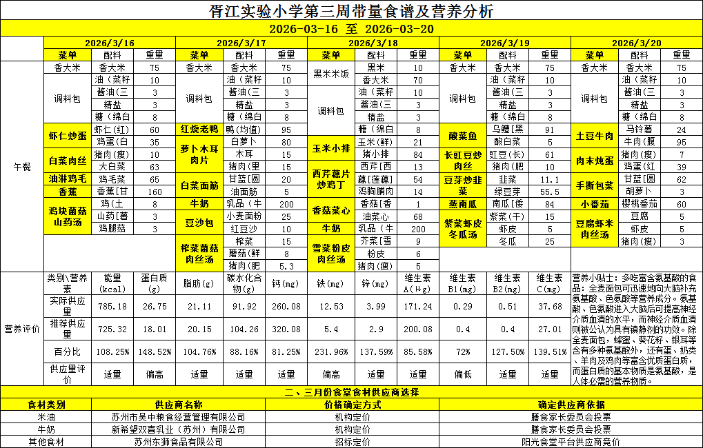 胥江实验小学第三周带量食谱及营养分析（2026-03-16至 2026-03-20）
