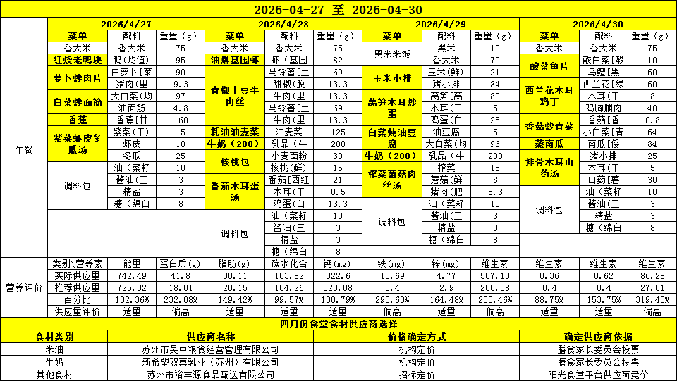 胥江实验小学第九周带量食谱及营养分析(2026-4-27至2026-4-30)