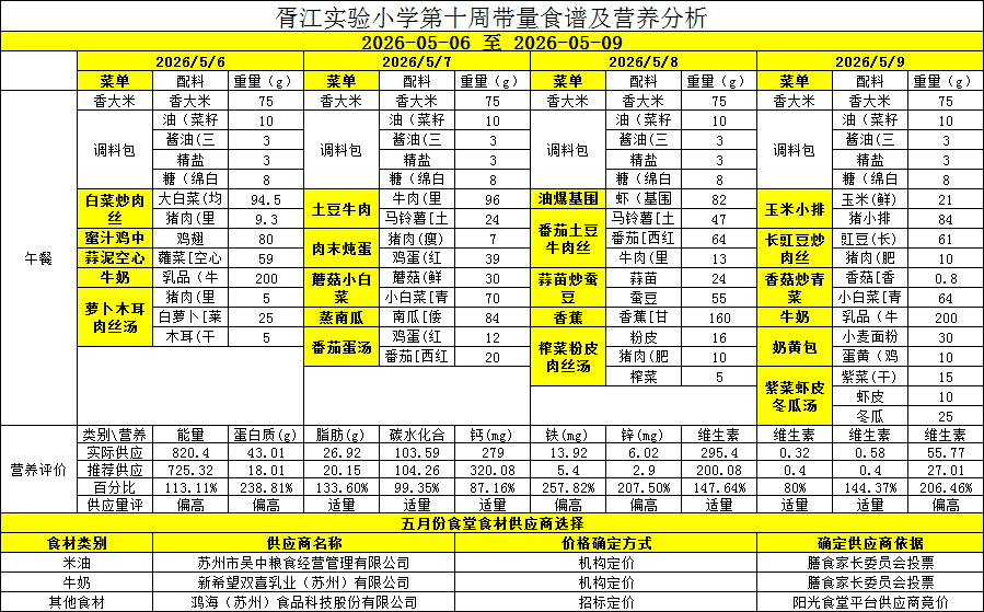 胥江实验小学第十周带量食谱及营养分析(2026-05-06至2026-05-09)