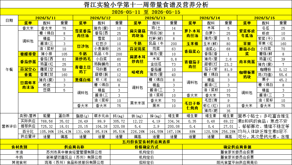 胥江实验小学第十一周带量食谱及营养分析(2026-05-11至2026-05-15)