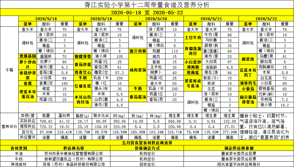 胥江实验小学第十二周带量食谱及营养分析(2026-05-18至2026-05-22)