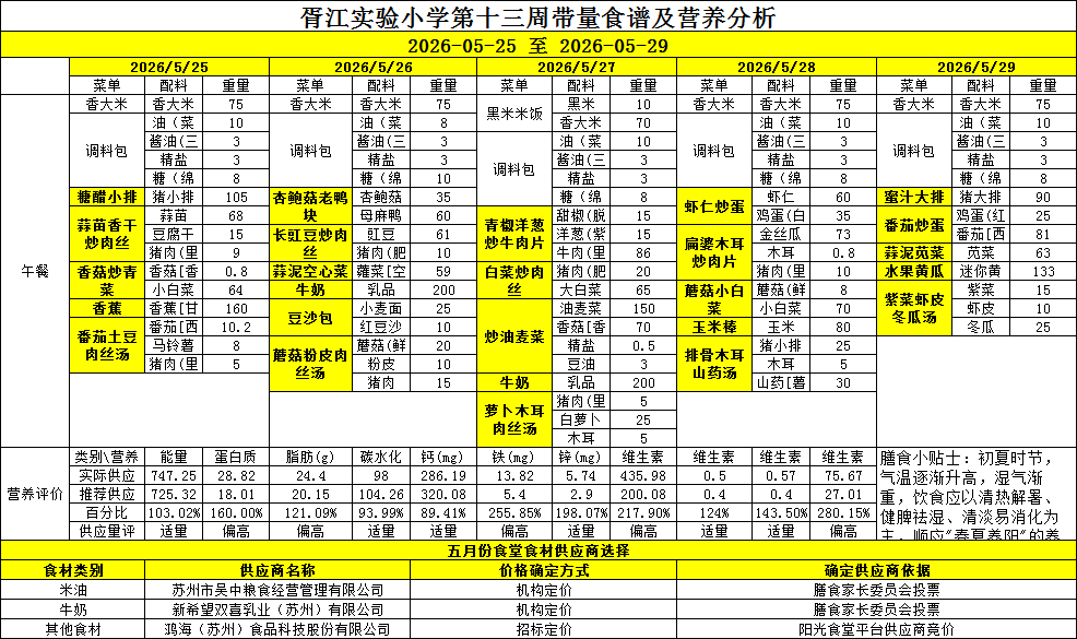 胥江实验小学第十三周带量食谱及营养分析(2026-05-25至2026-05-29)