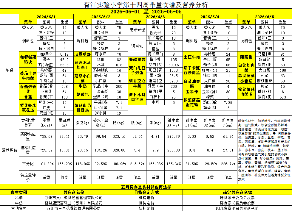 胥江实验小学第十四周带量食谱及营养分析(2026-06-01至2026-06-05)