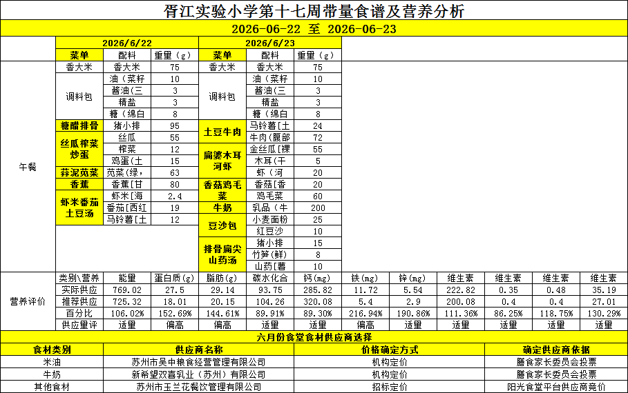 胥江实验小学第十七周带量食谱及营养分析(2026/06/22-2026/06/23)