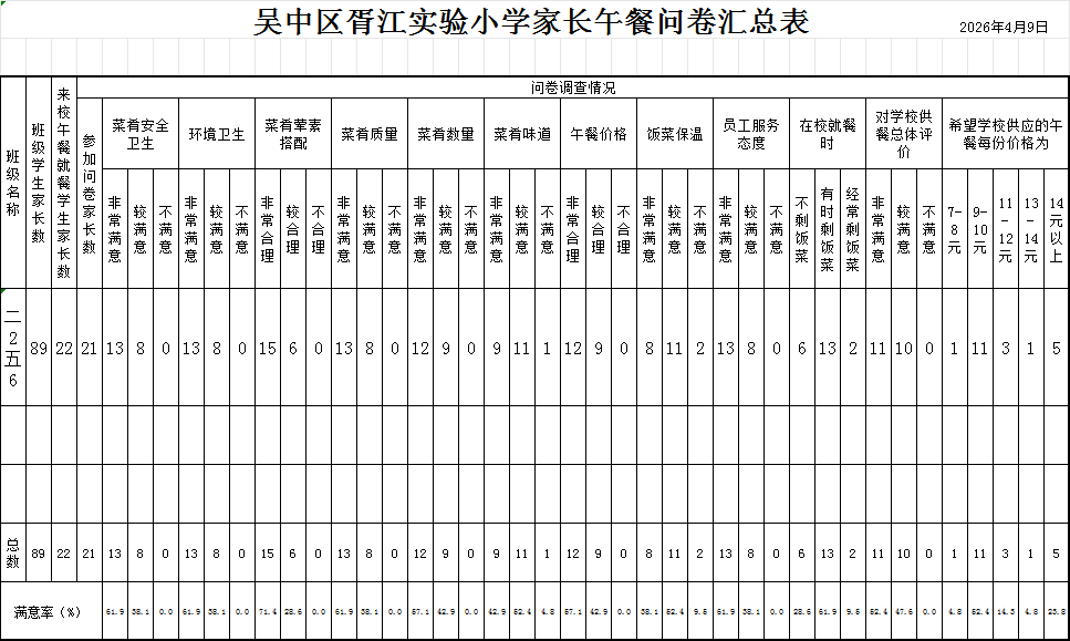 吴中区胥江实验小学学生家长开放日 活动午餐问卷调查（2025-2026第二学期期中）