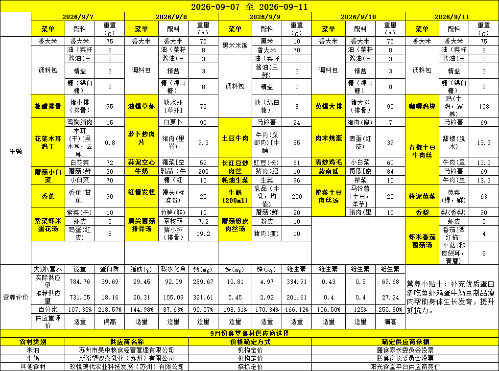  胥江实验小学第二周带量食谱及营养分析(2026/09/07-2026/09/11)