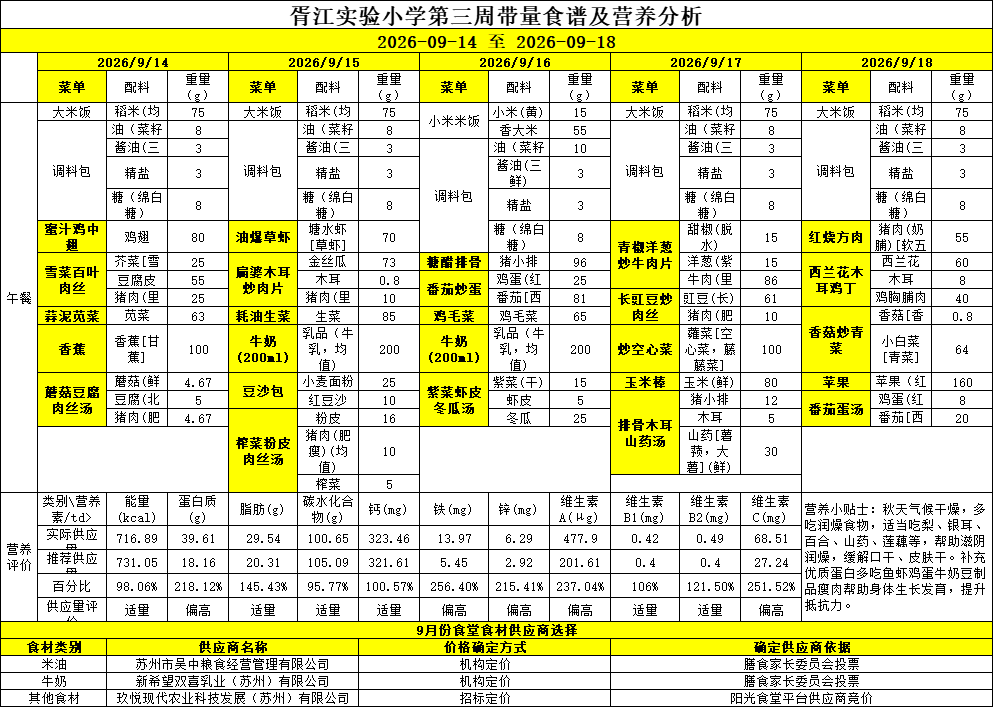  胥江实验小学第三周带量食谱及营养分析(2026/09/14-2026/09/18)