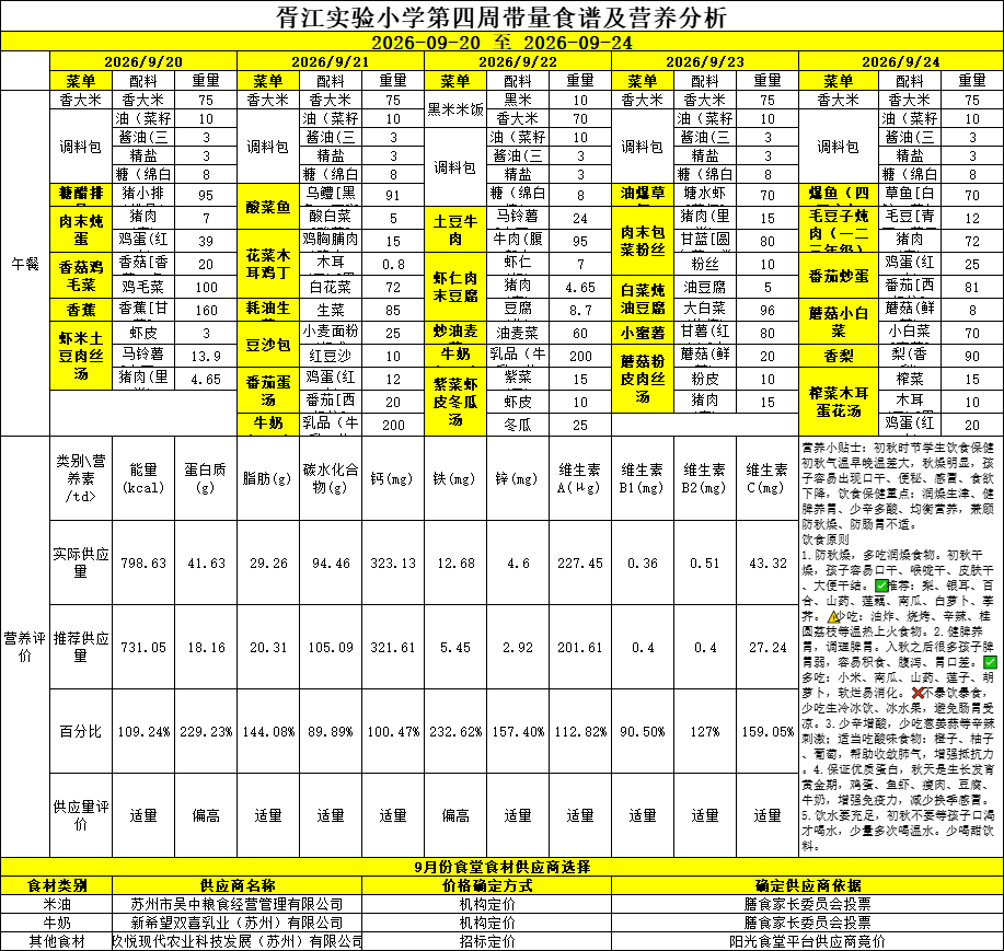  胥江实验小学第四周带量食谱及营养分析(2026/09/20-2026/09/24)