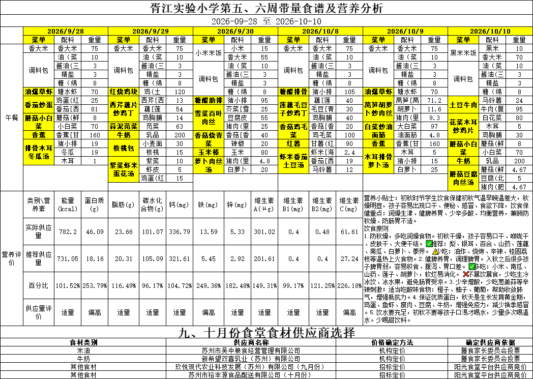  胥江实验小学第五、六周带量食谱及营养分析(2026/09/28-2026/010/10)